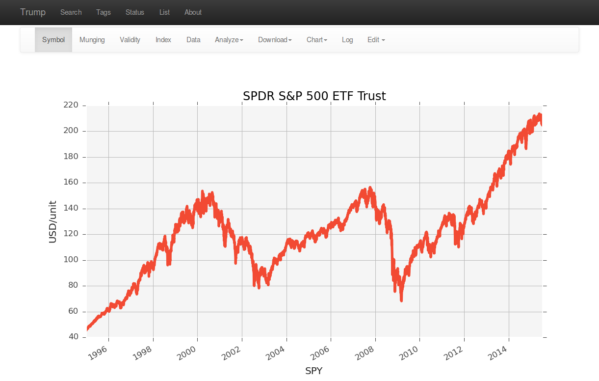 ../_images/ui-charting.png